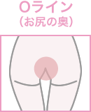 Oライン